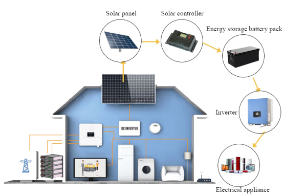 Energy Storage Systems0