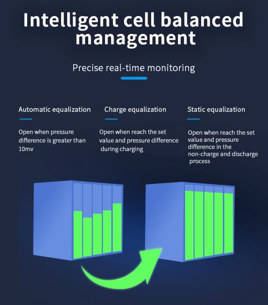 Inteligent cell balanced management