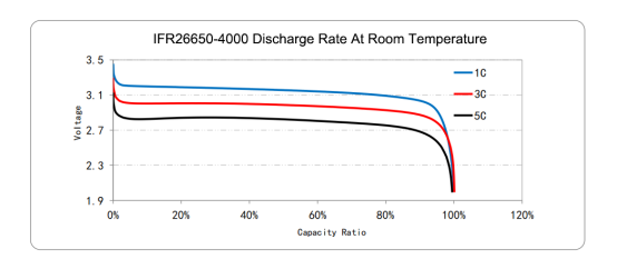 4000mah Room temperature discharge