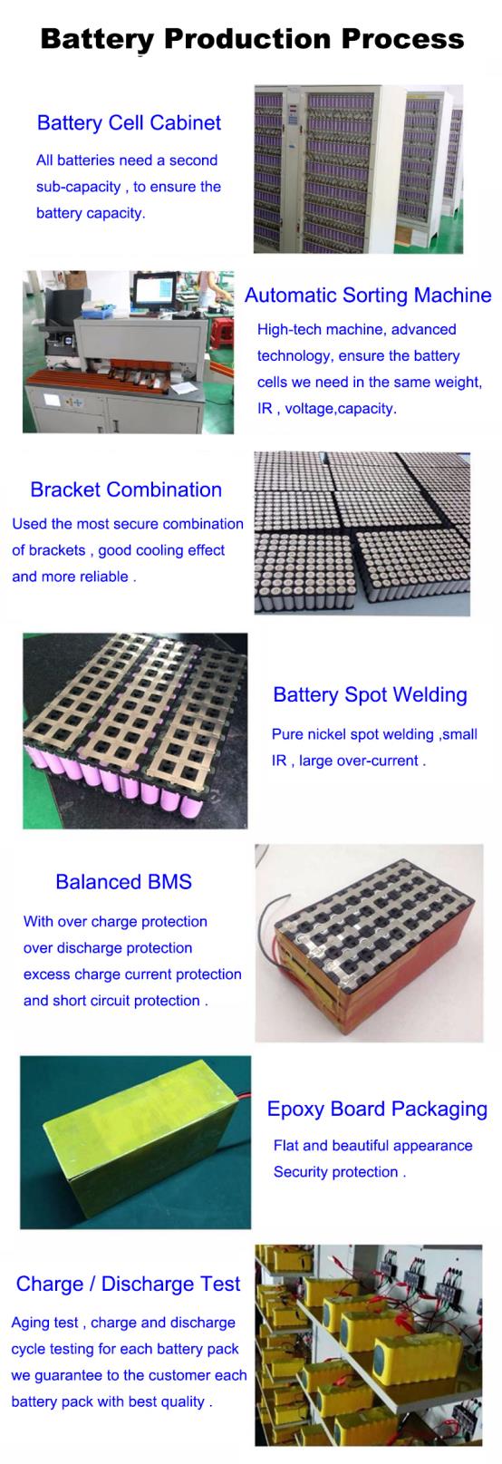 battery production process1