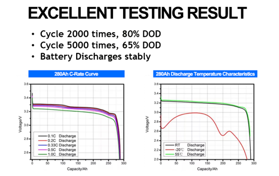 testing result