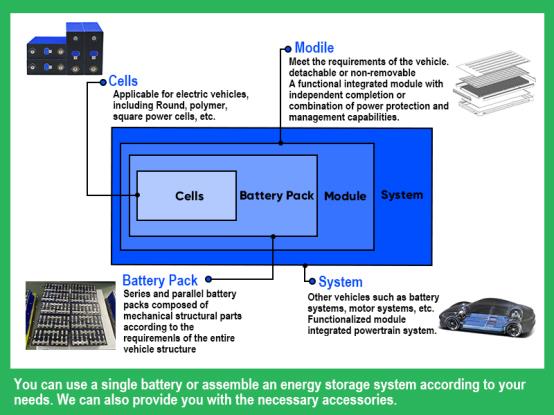 battery packs system