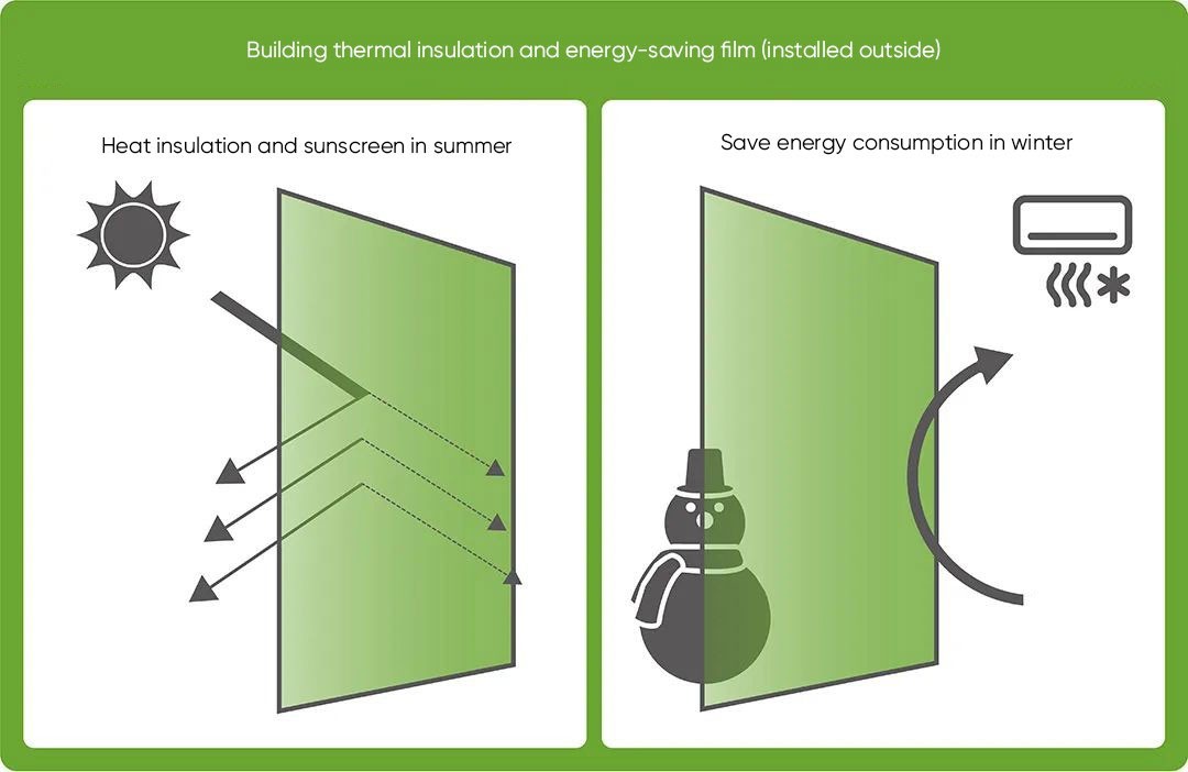 Building thermal insulation and energy-saving film (installed outside)