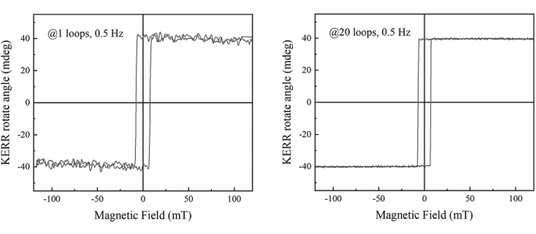 the Kerr rotation angle test results