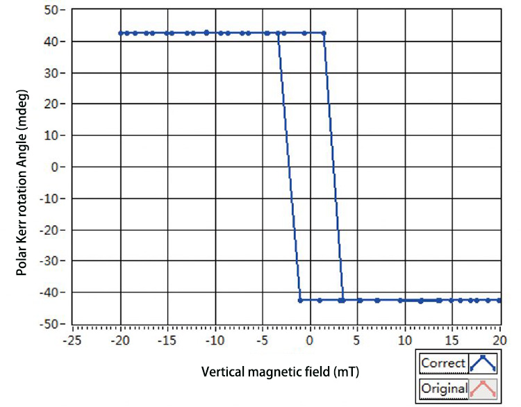 Measurement results of Vertical sample hysteresis loop