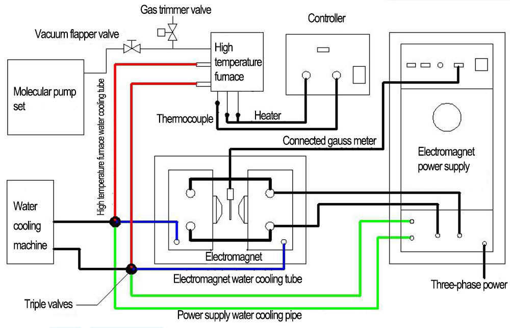 vacuum annealing furnace equipment connection diagram