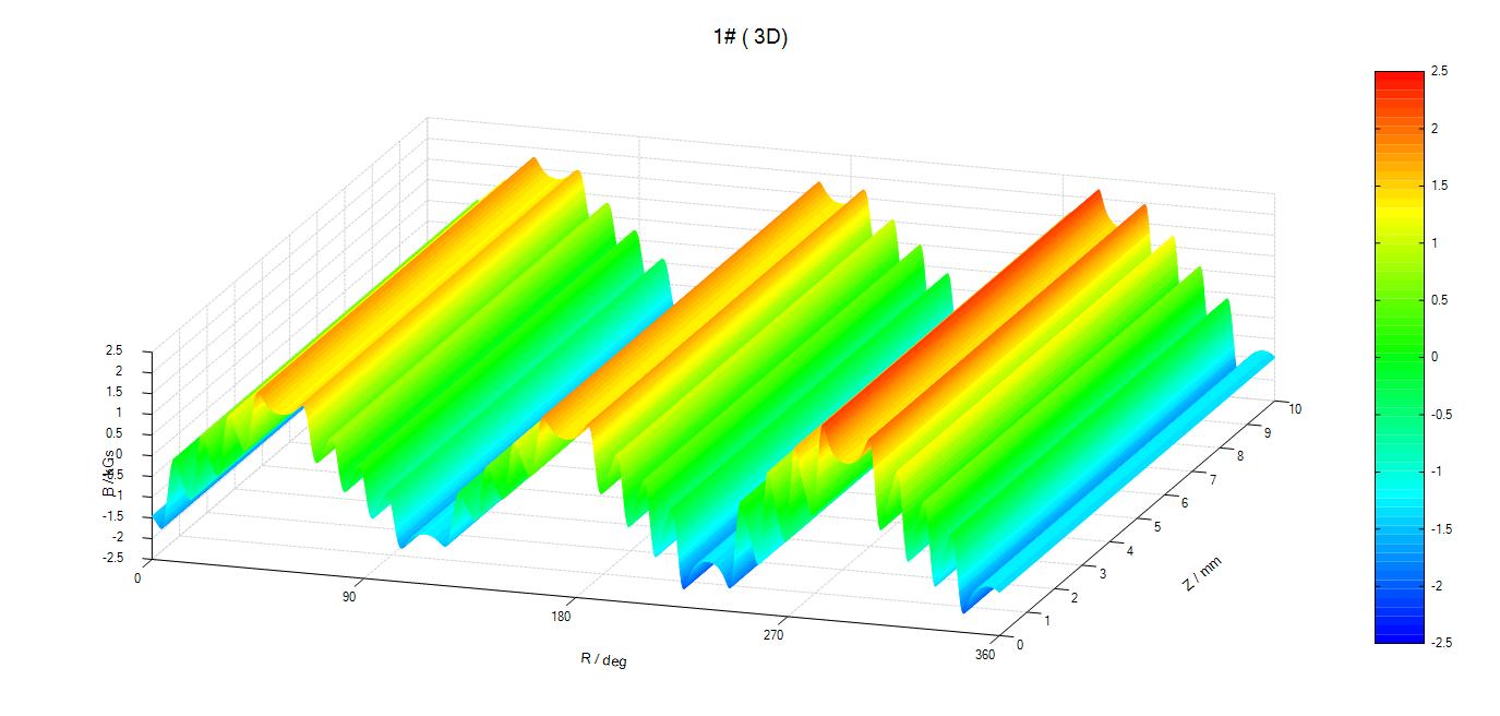 The test results of multistage magnetic ring 4