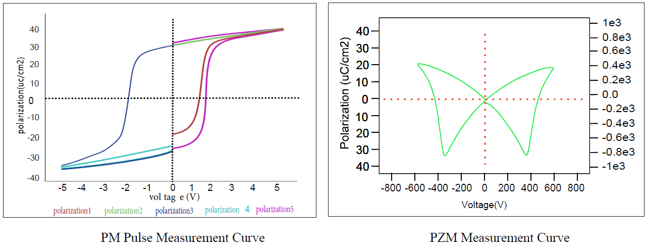 Measurement Curve 2 of Ferroelectric Test System