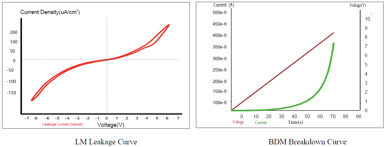 Measurement Curve 3 of Ferroelectric Test System