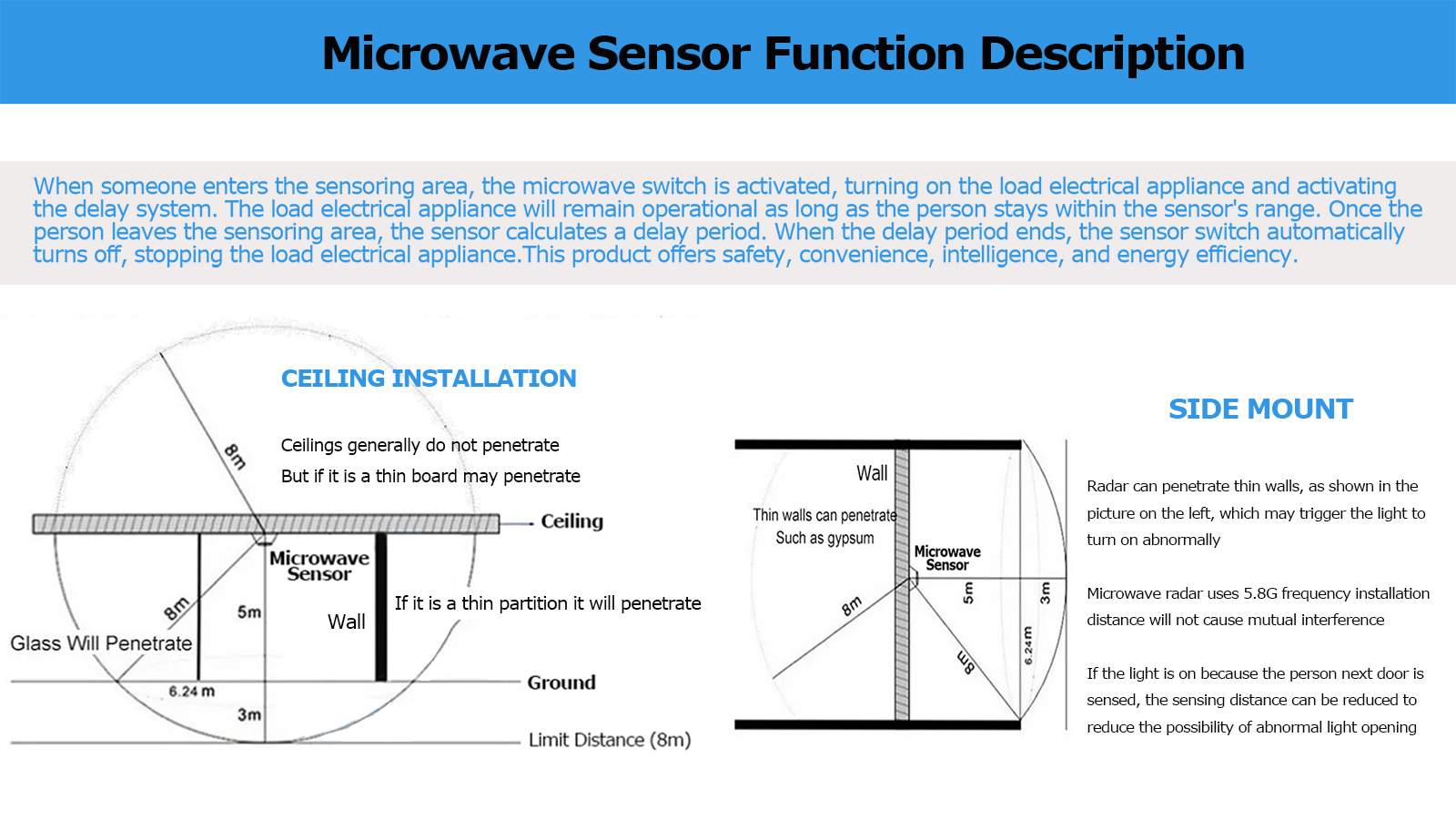 What is a microwave sensor? What is its working principle? What are its