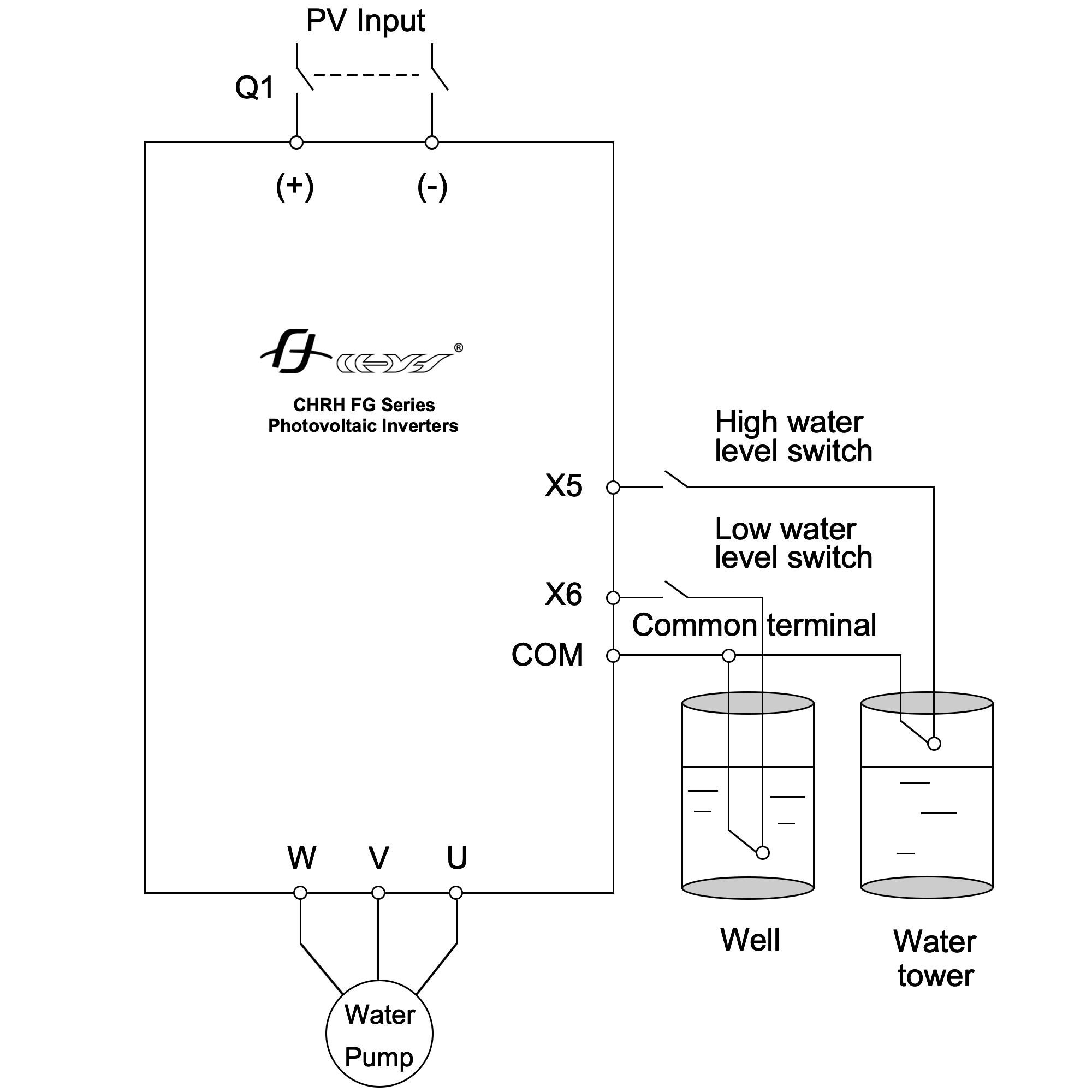 F series Wiring Diagram