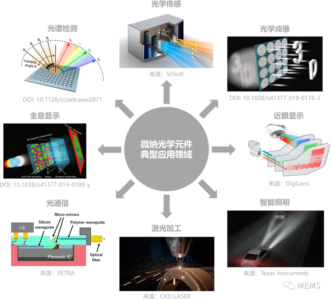 赋能新业态，微纳光学技术创造无限可能 | 星科技•芯片半导体-Alink Electronics Co.,ltd