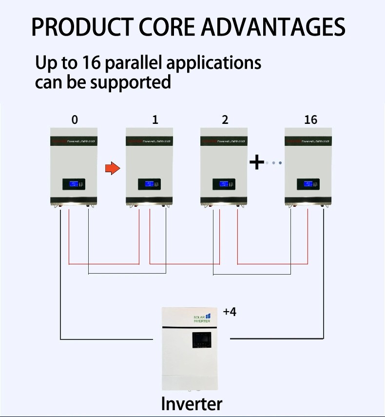 Hot_Sale_Wall_Mount_UPS_Battery_Backup_Power_Rack_LiFePO4_Solar_Lithium_Battery-11