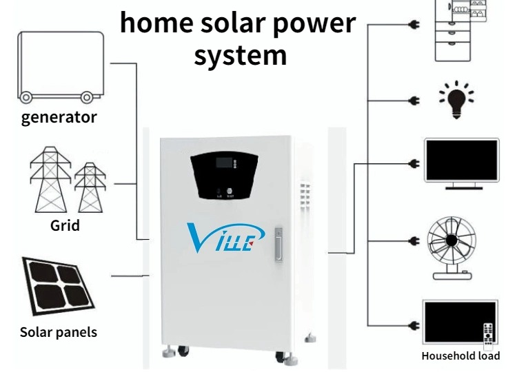 Intergrated_Solar_Energy_Storage_System_Integrated_Hybrid_Solar_Power_System_10kw-7