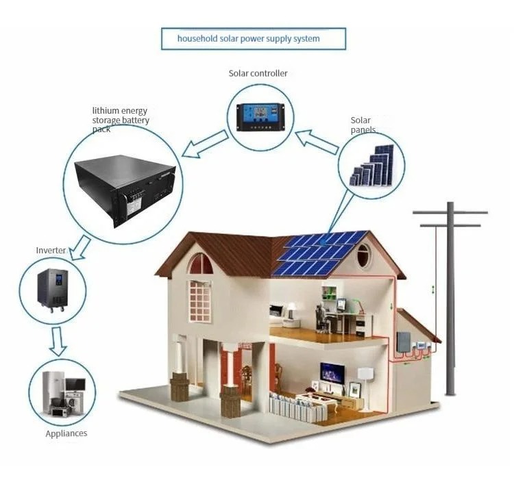 48V_100ah_Cabinet_Solar_Energy_Accumulator_LiFePO4_Energy_Storage_Battery_UPS_Emergency_Supply_Indus-5