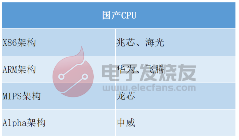 网友惊呼国产芯PC线上开卖，国产CPU飞起来了吗？！  第4张