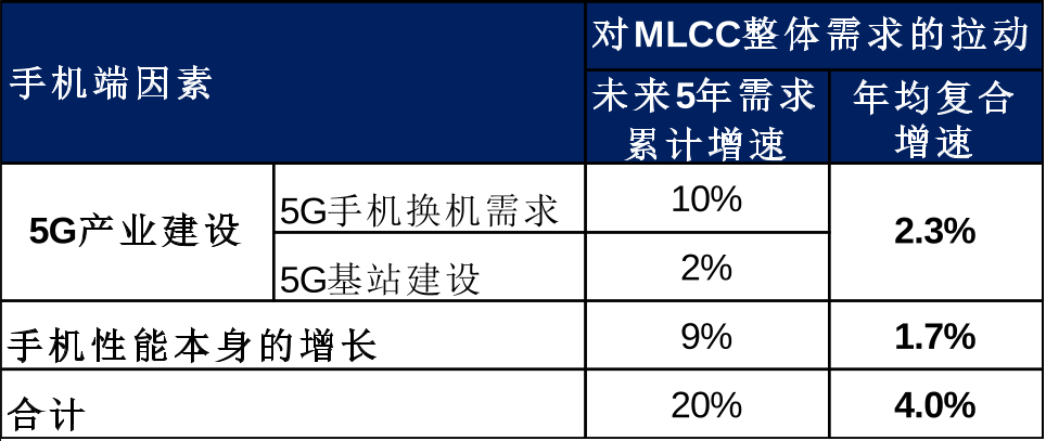 元器件市场现大规模涨价潮 拨开迷雾找寻背后逻辑  第2张