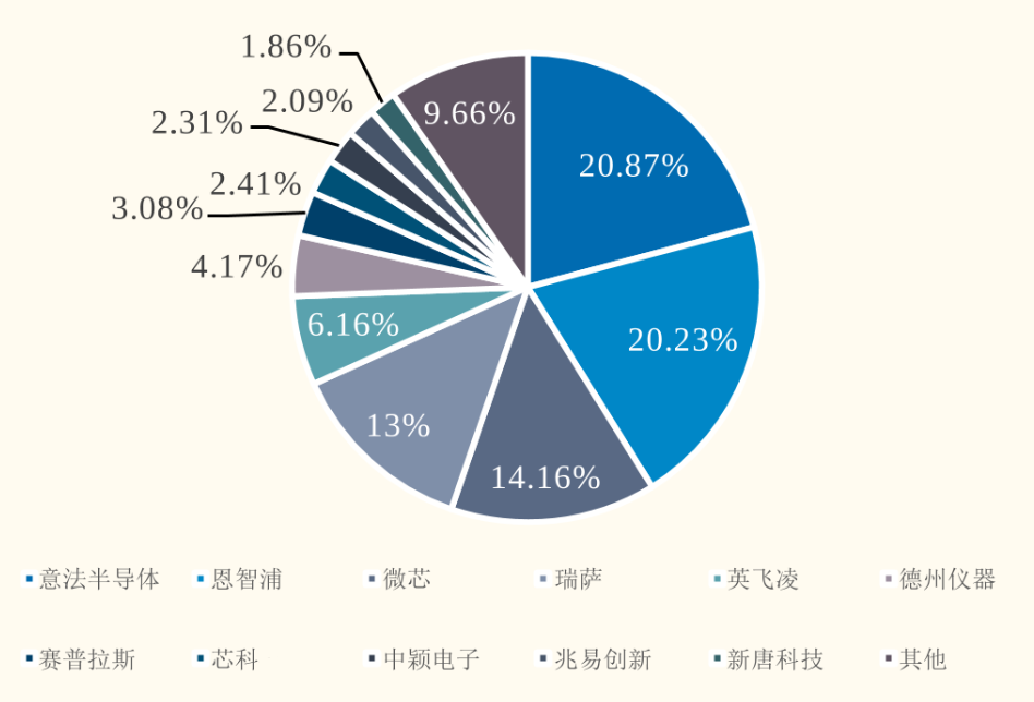 元器件市场现大规模涨价潮 拨开迷雾找寻背后逻辑  第3张