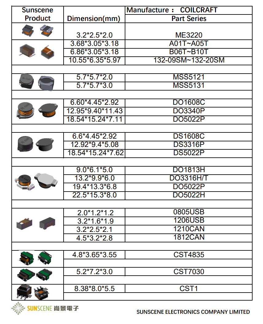 INDUCTOR CROSS REFERENCE Manufacture COILCRAFTSunscene Electronics尚景电子
