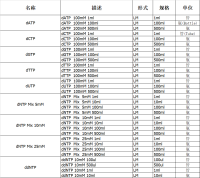 分子诊断-Moleculardiagnostics