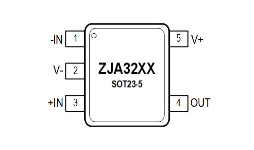 web3217封装图