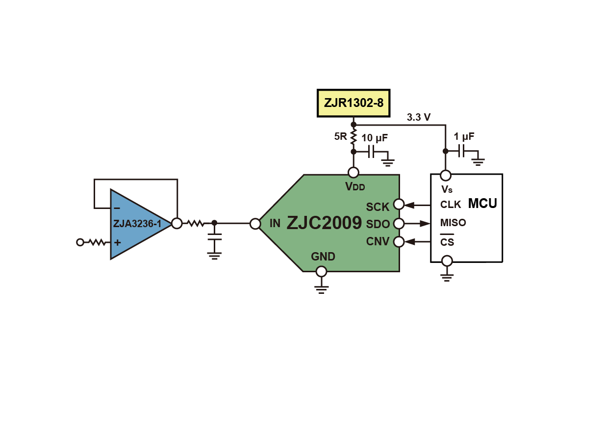 网页ZJR1302_ZJC2009_ApplicationExample-01