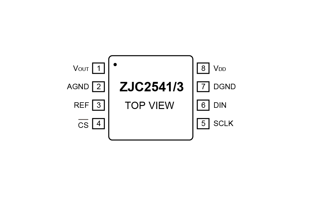 ZJC2541-3MSOP8PinConfiguration-01