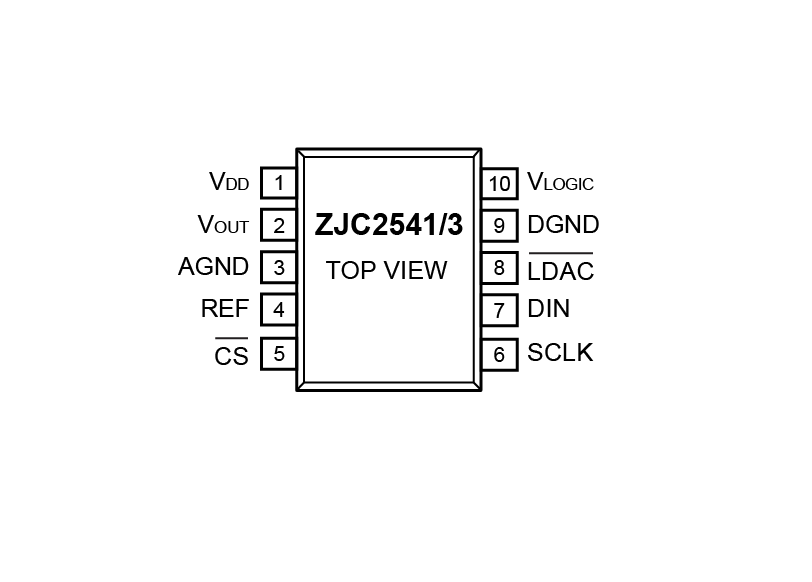 ZJC2541-3MSOP10PinConfiguration-01