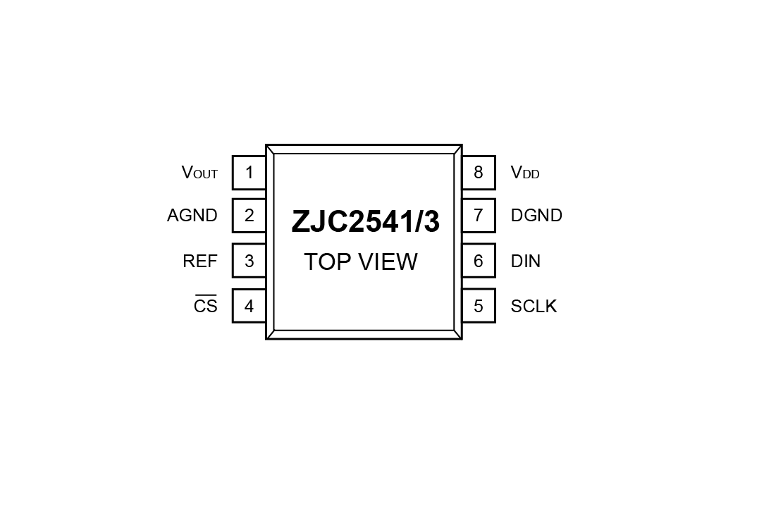 ZJC2541-3SOP8PinConfiguration-01