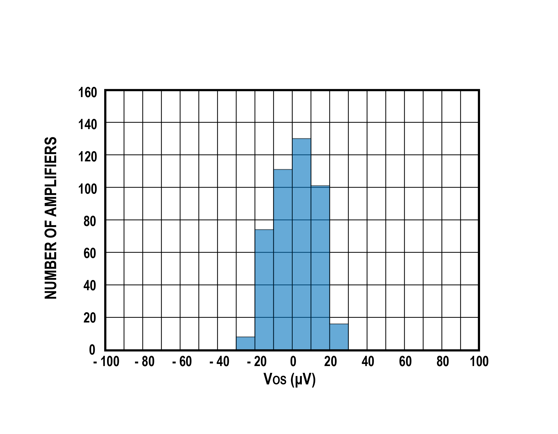 web-OFFSETVOITAGEDISTRIBUTION-25-01-01