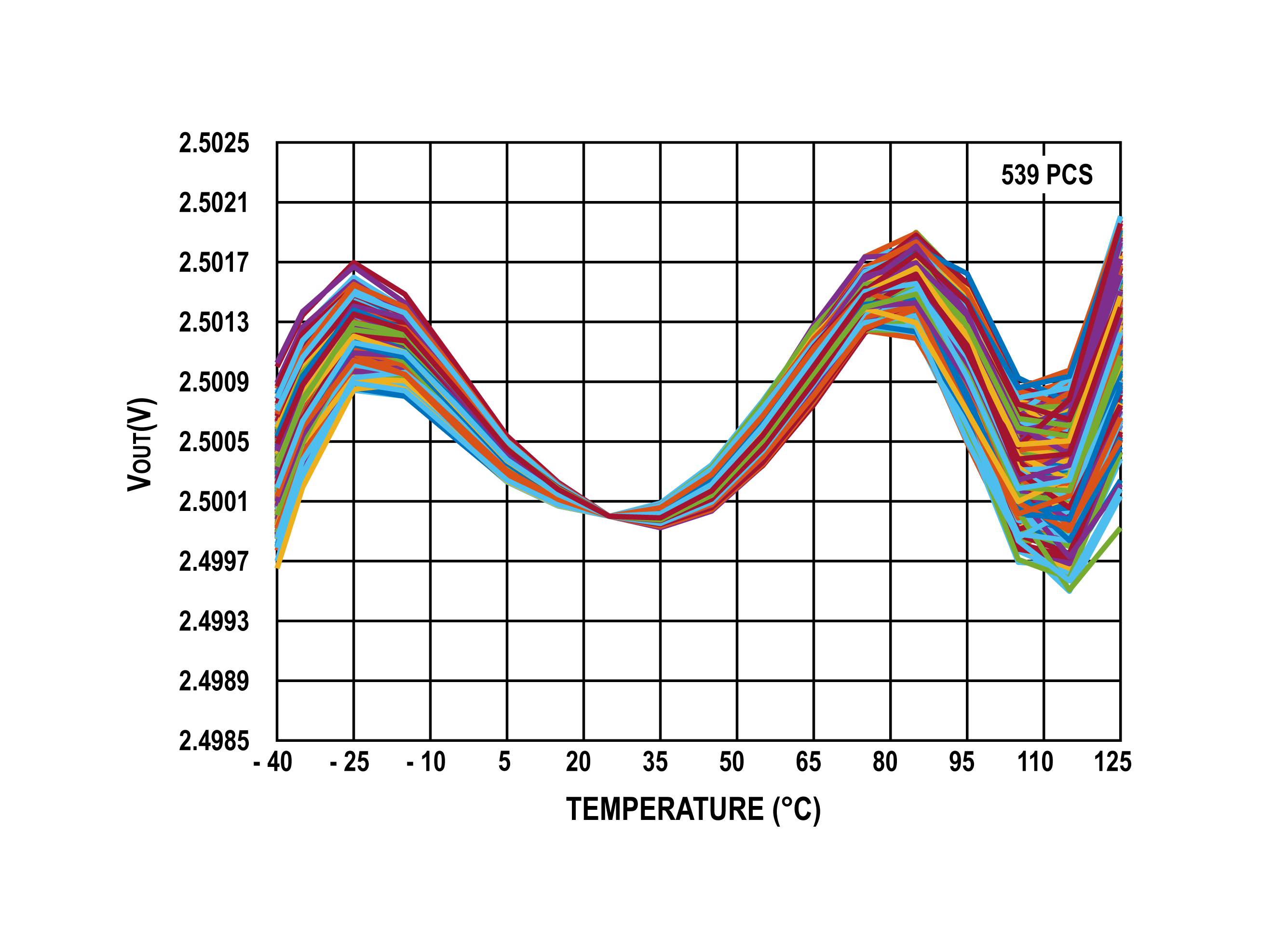 ZJR1003_SO_535PCS_VOUT_CURVE-01