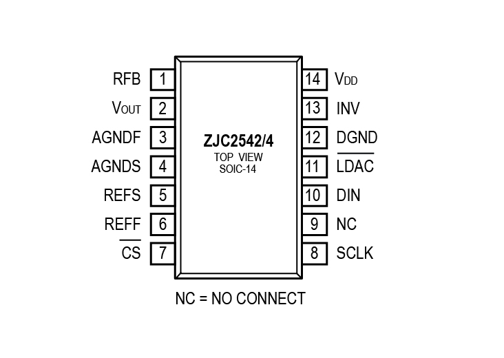 Figure03_ZJC2542PinConfiguration-01