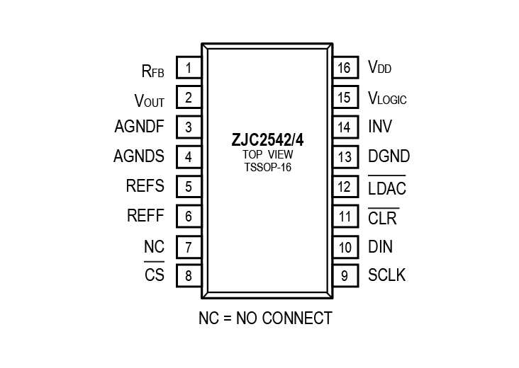 Figure03_ZJC2544TSSOP16PinConfiguration-01