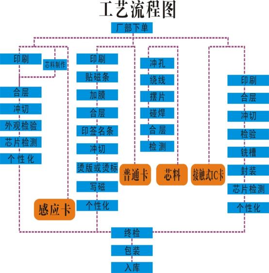 生产流程图和跟单流程图.jpg