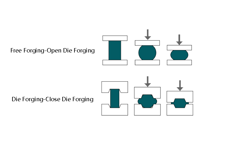 open-die-forging-vs-closed-die-forging