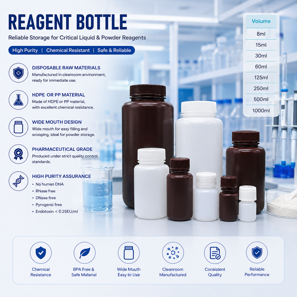 Amber or White HDPE Reagent Bottle Leakproof Chemical Storage Container ...