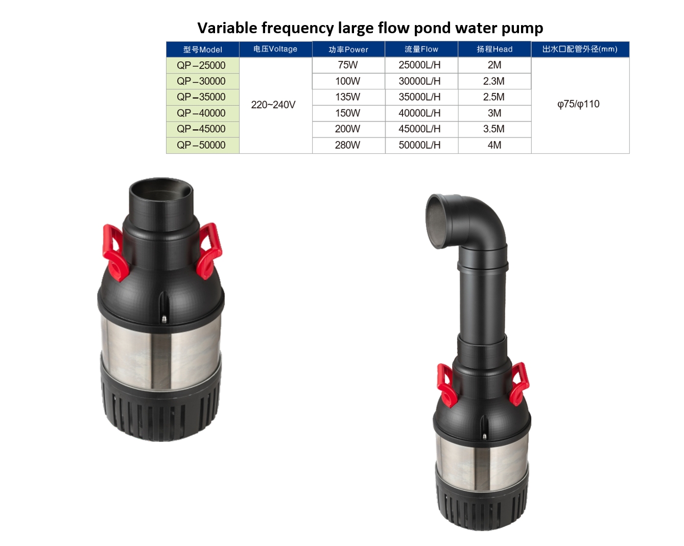 QP25000