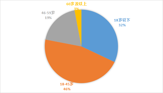 图片7