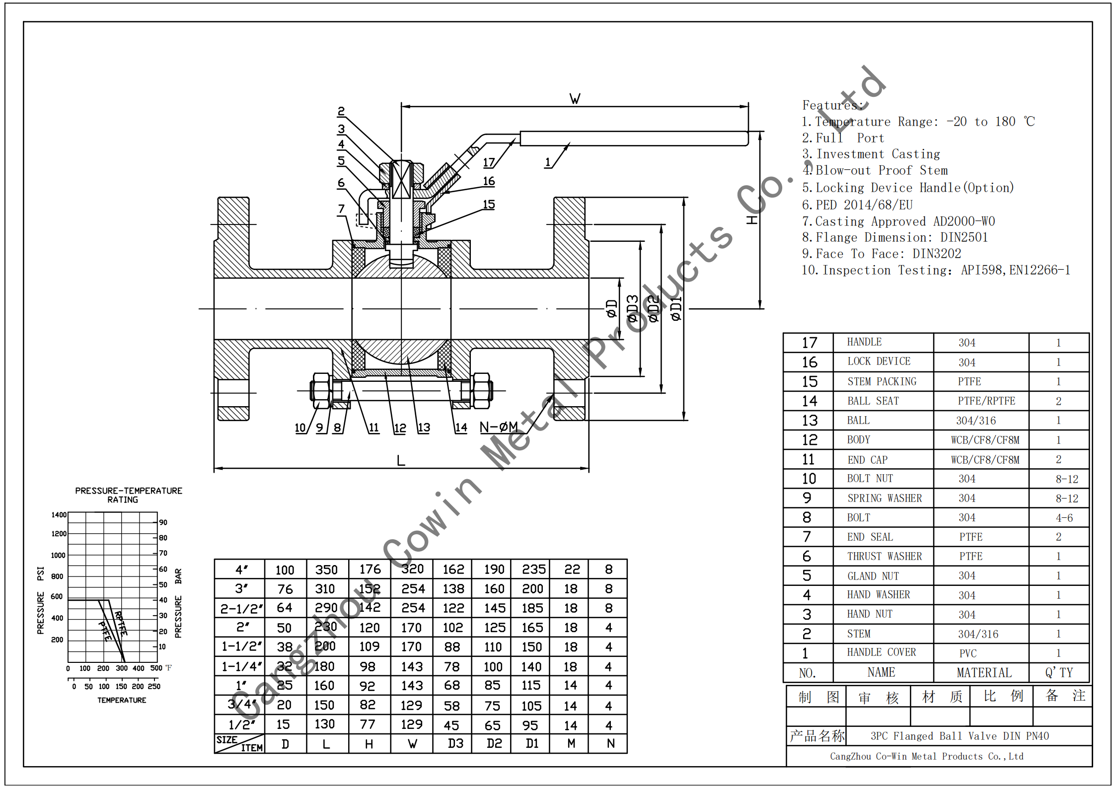 DIN Stainless Steel 3PC Flange Ball valve PN40Cangzhou Cowin Metal Co.,Ltd