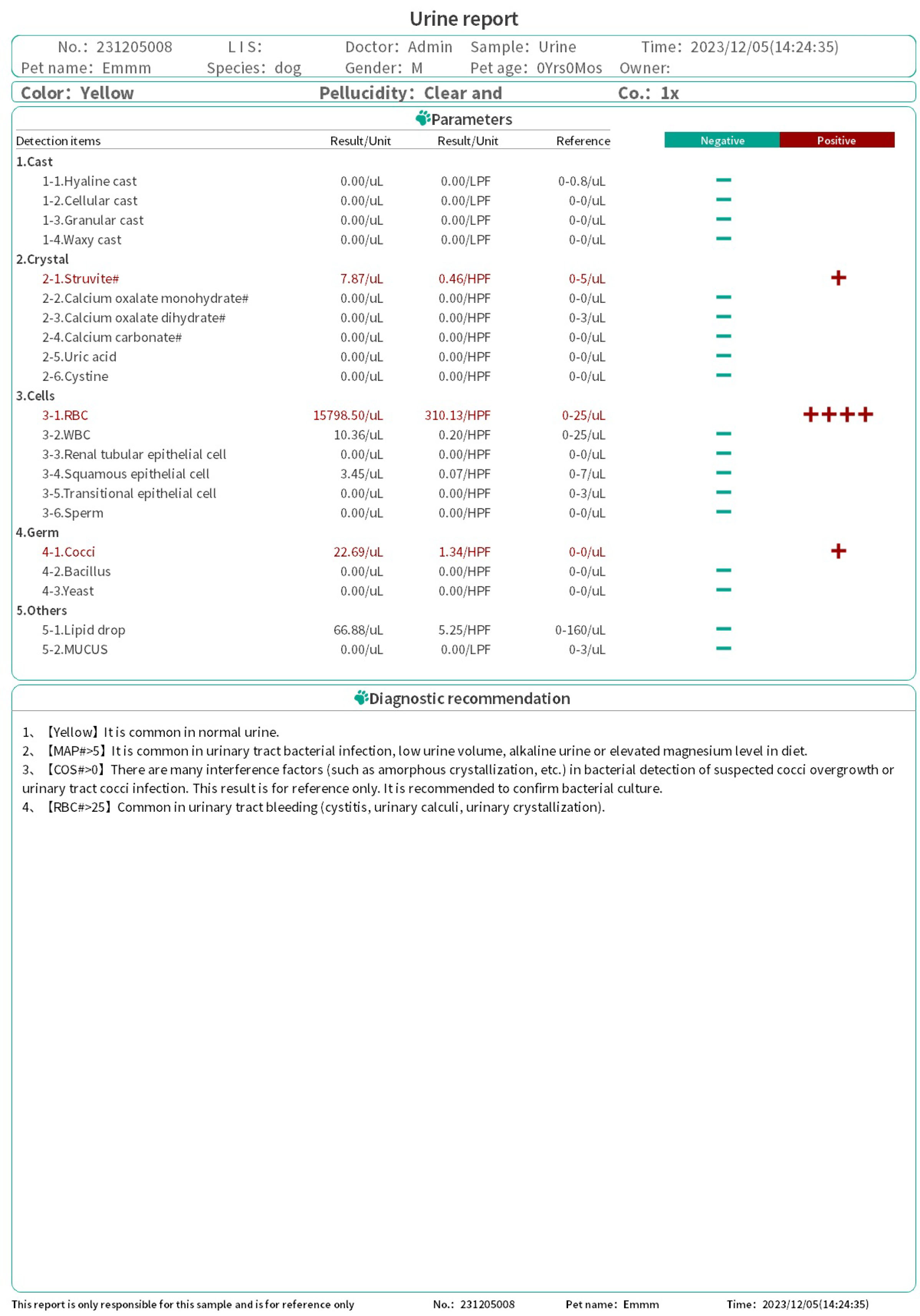 CompositeReport-5