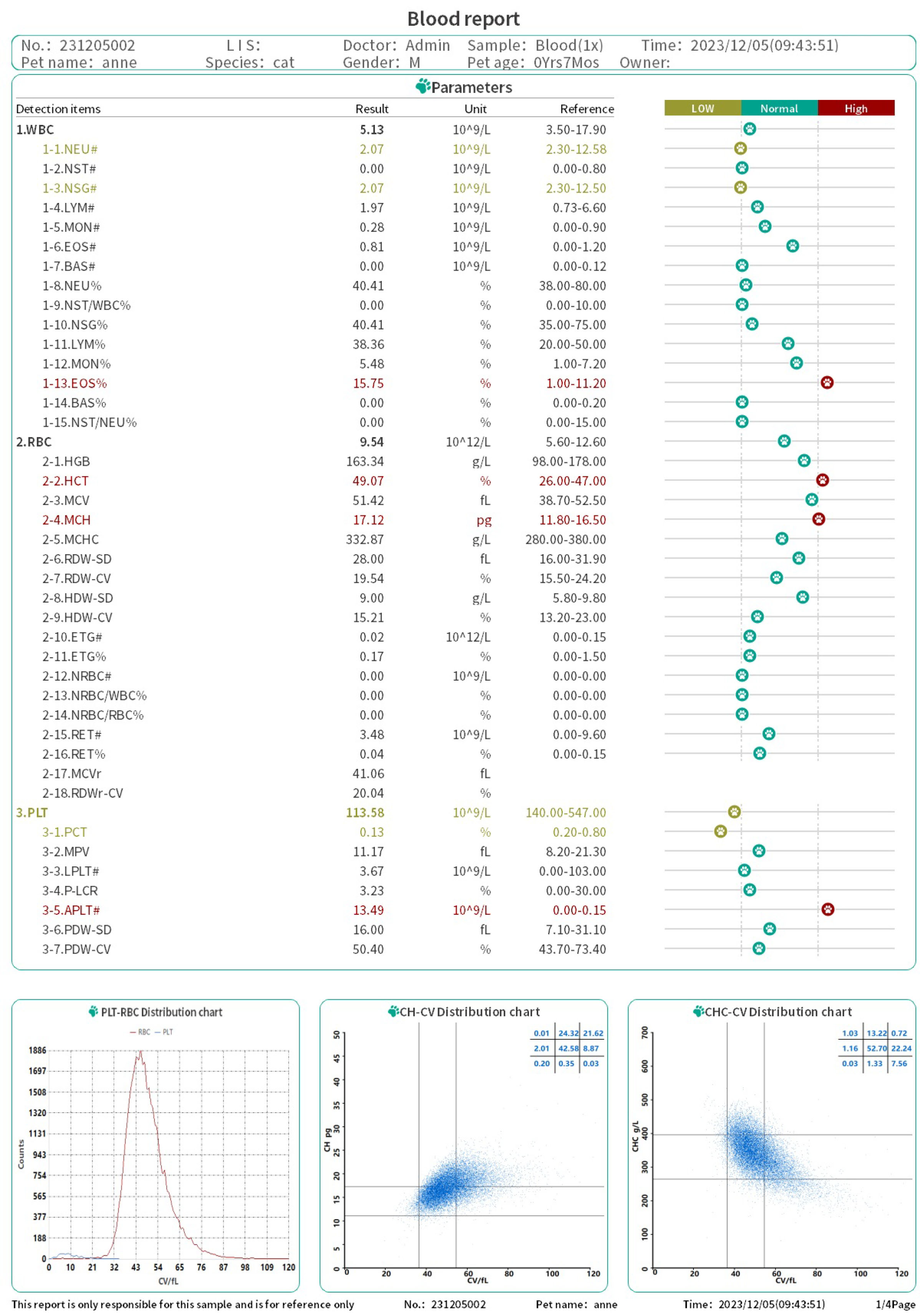 CompositeReport-7