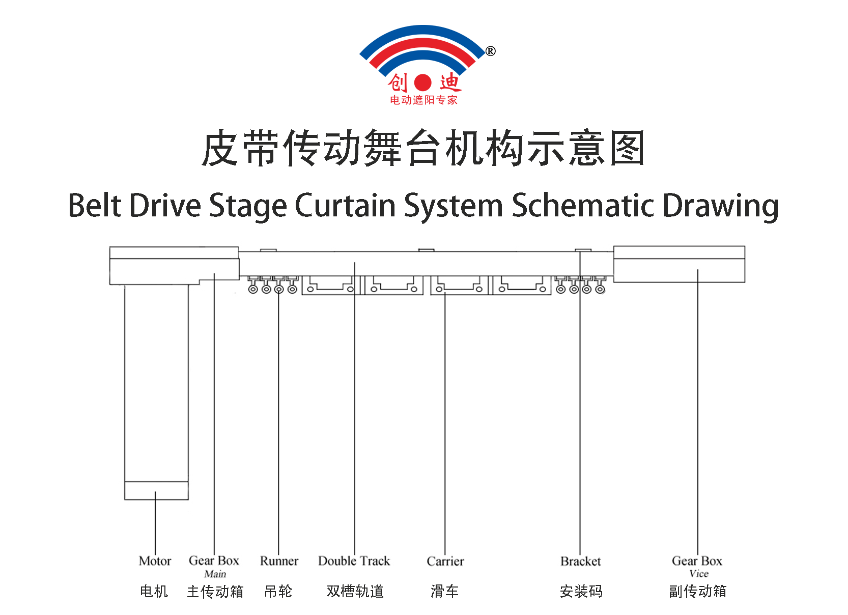 皮带传动舞台机构示意图