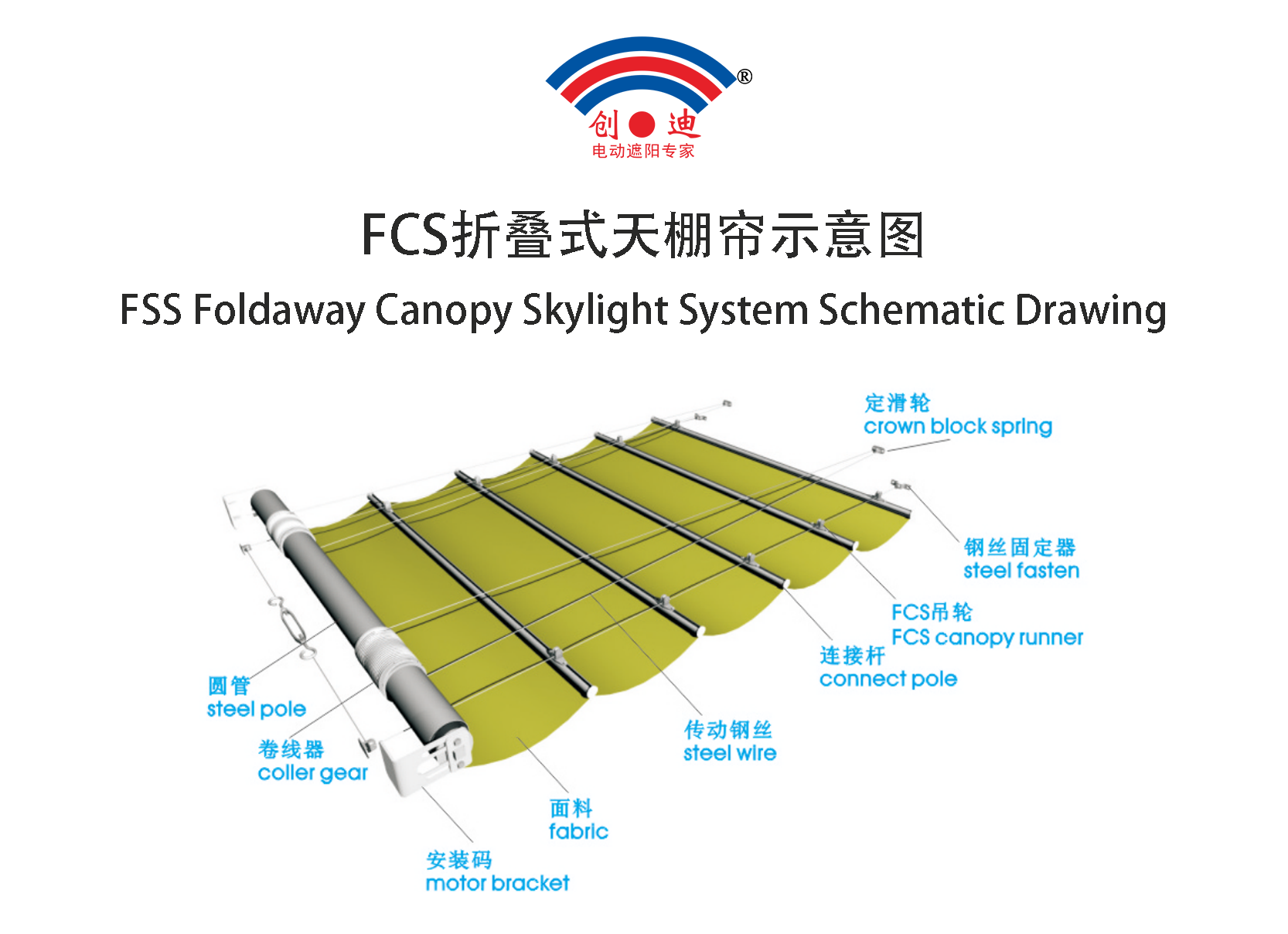 FCS折叠式天棚帘示意图