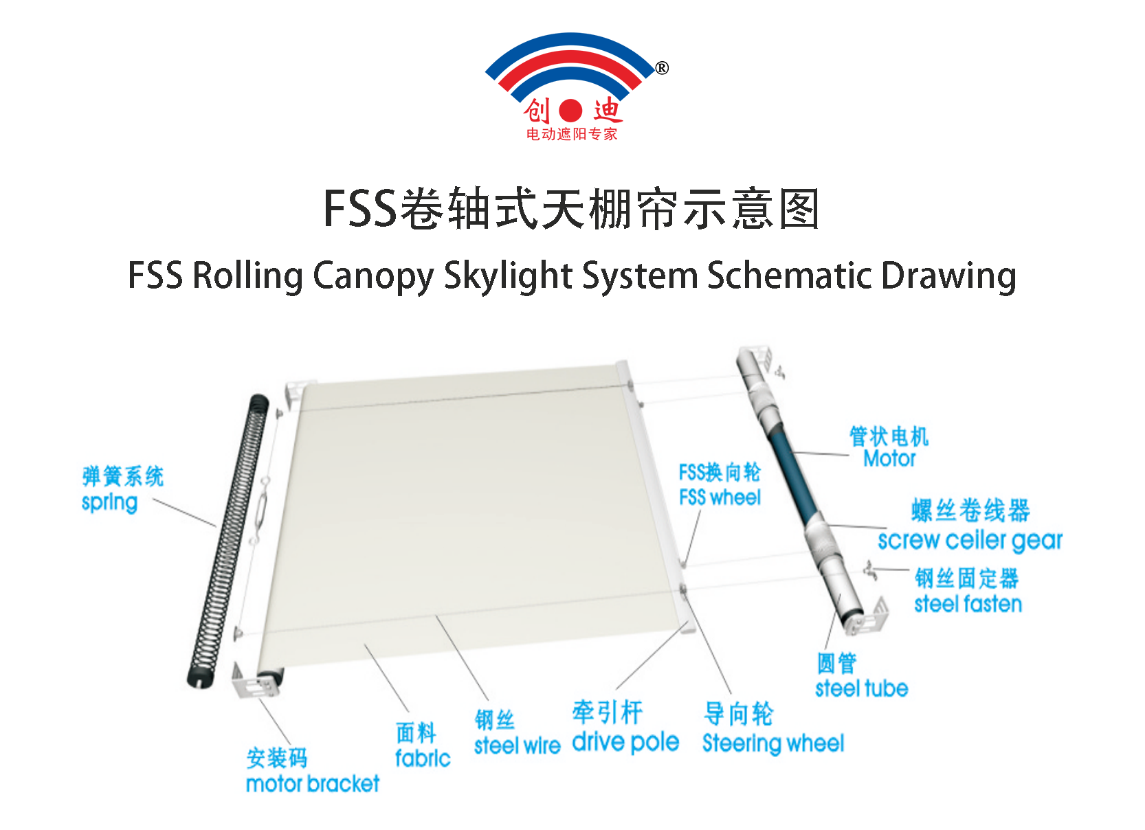 FSS卷轴式天棚帘示意图