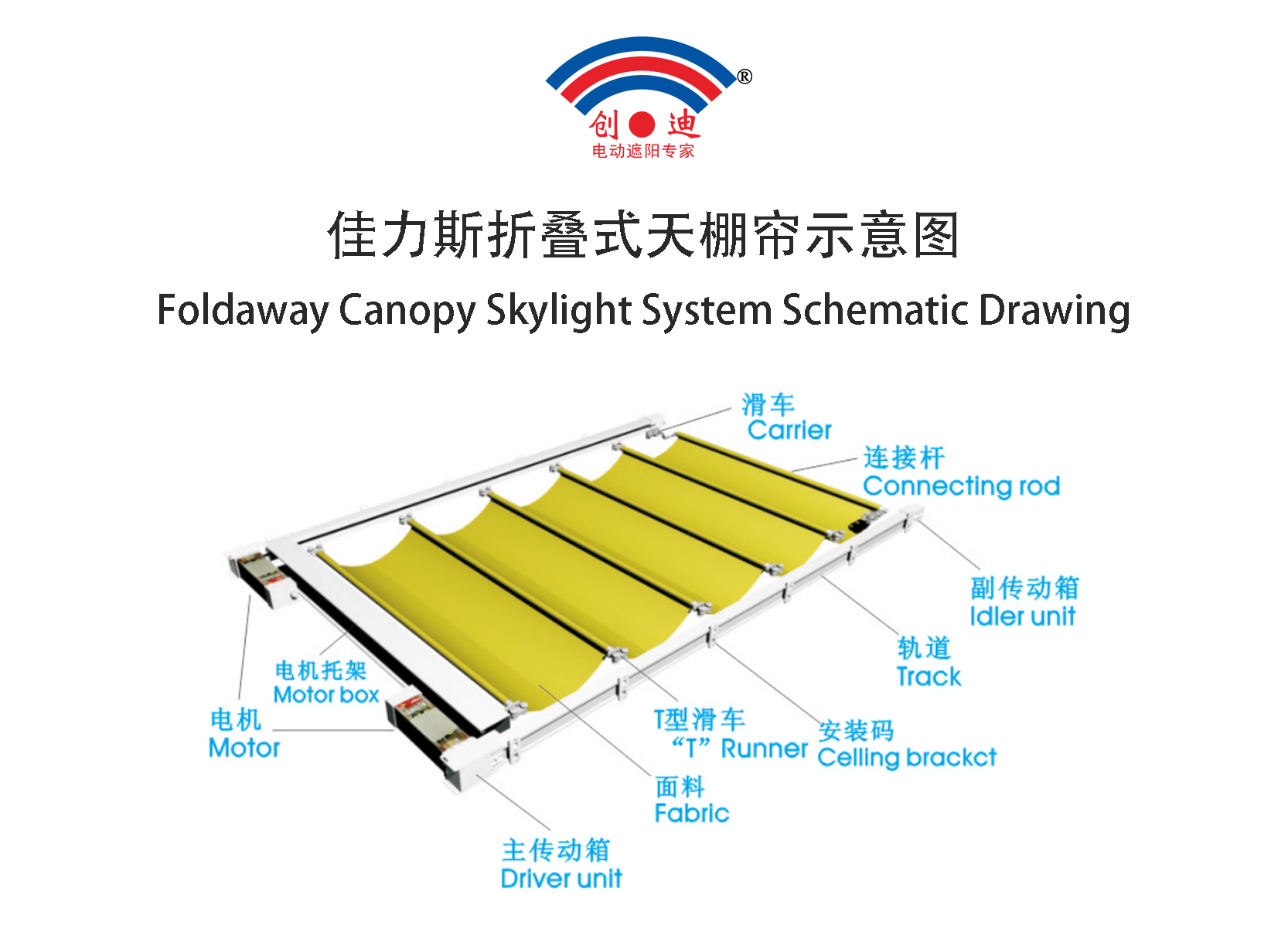 佳力斯折叠式天棚帘示意图