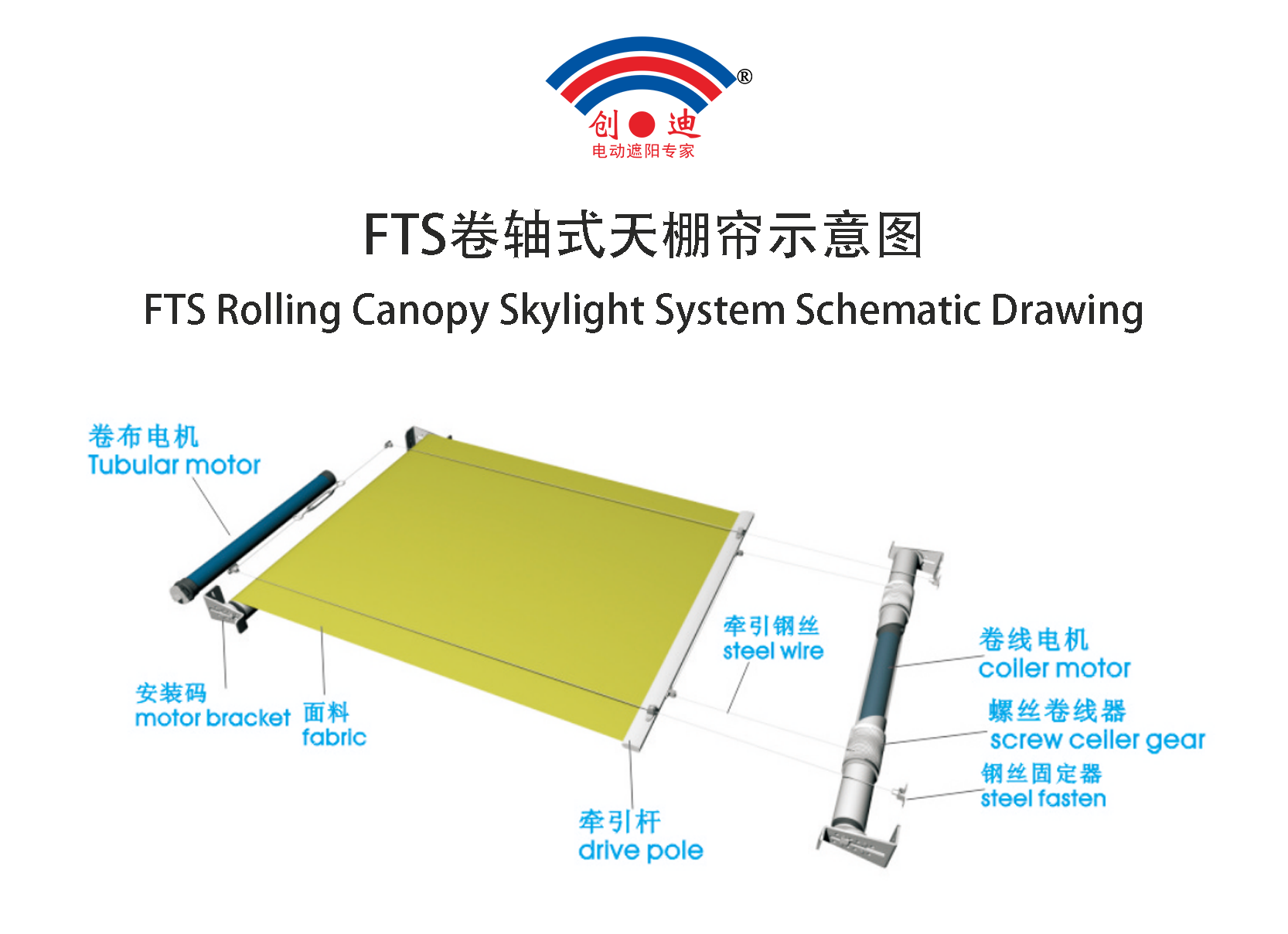 FTS卷轴式天棚帘示意图