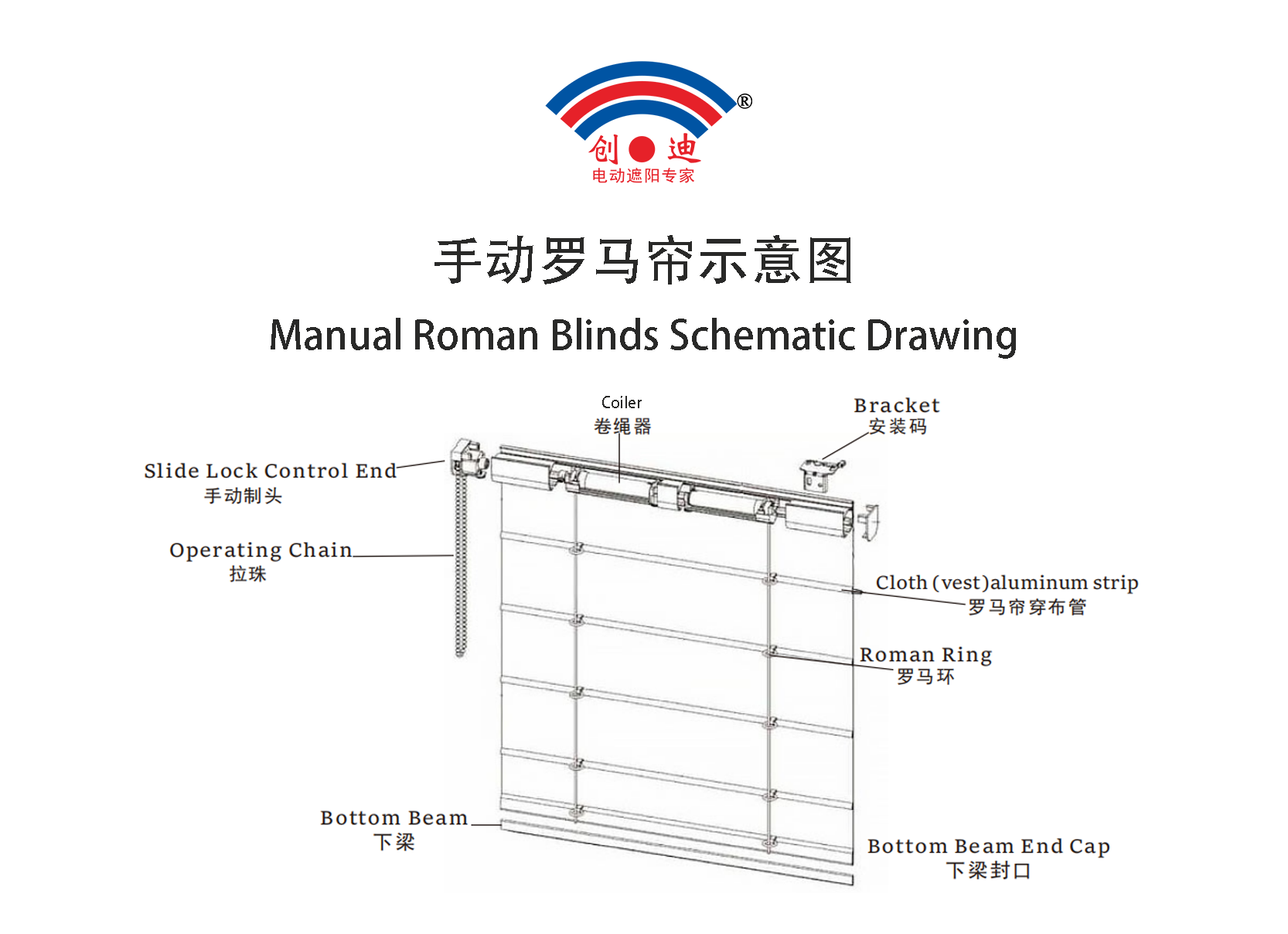 手动罗马帘示意图