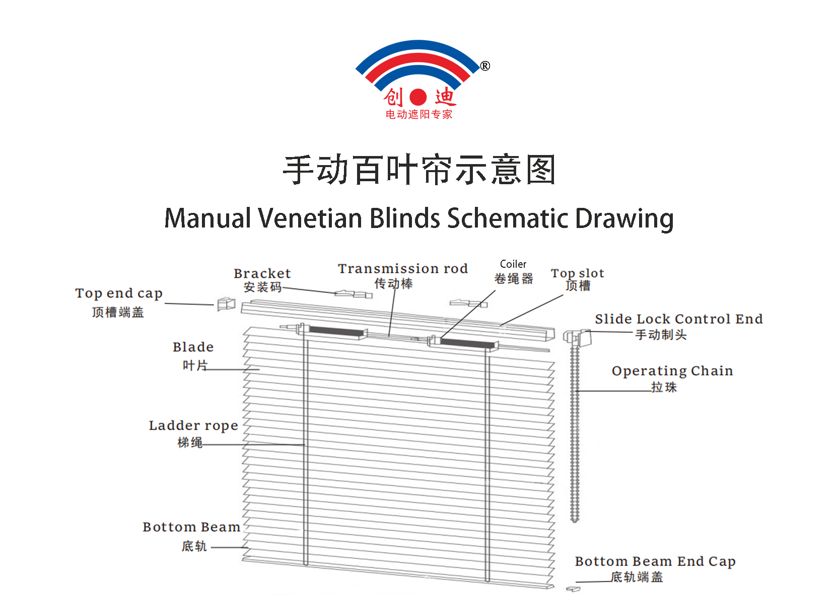 手动百叶帘示意图