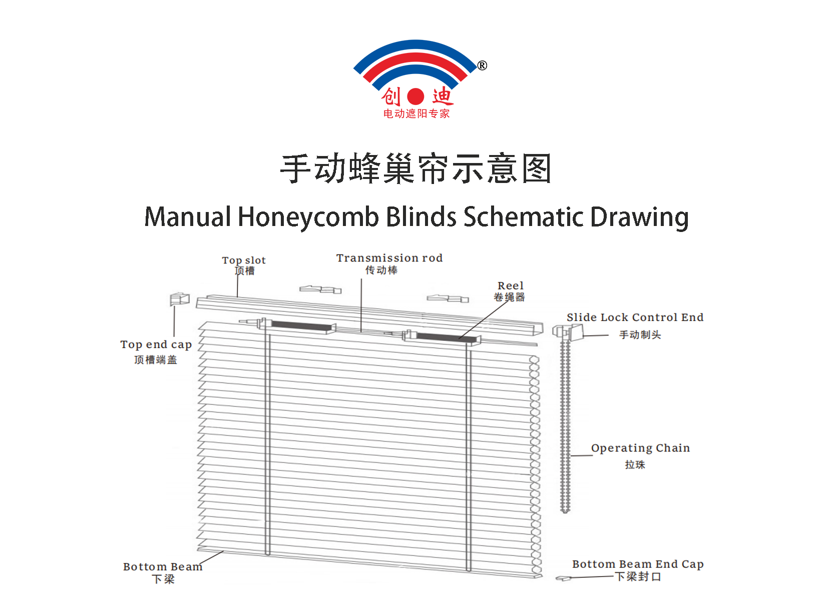 手动蜂巢帘示意图