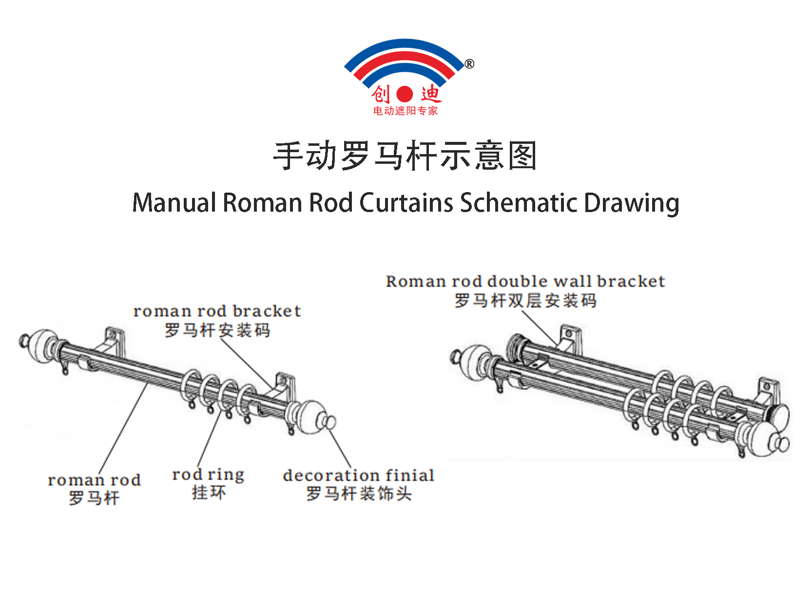 手动罗马杆示意图